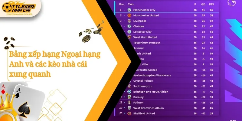 Bảng xếp hạng Ngoại hạng Anh và các kèo nhà cái xung quanh